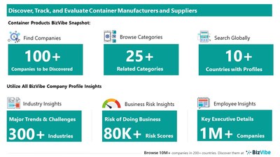 Snapshot of BizVibe's container supplier profiles and categories.