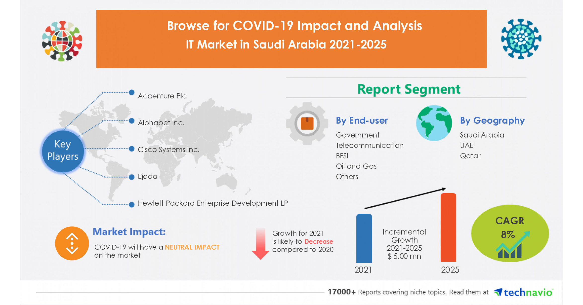 IT Market in Saudi Arabia during 20212025Key Drivers, Trends, and