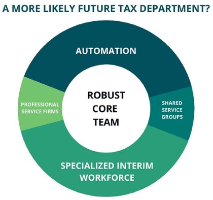 Contemplating the Future Tax Function - Vimarsana News