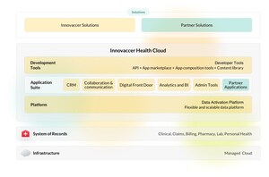Innovaccer Launches Enterprise Data Platform for Payers on the Innovaccer Health Cloud