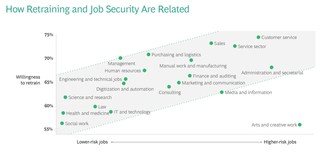 Worried About the Pandemic's Aftermath, 68% of Workers Say They