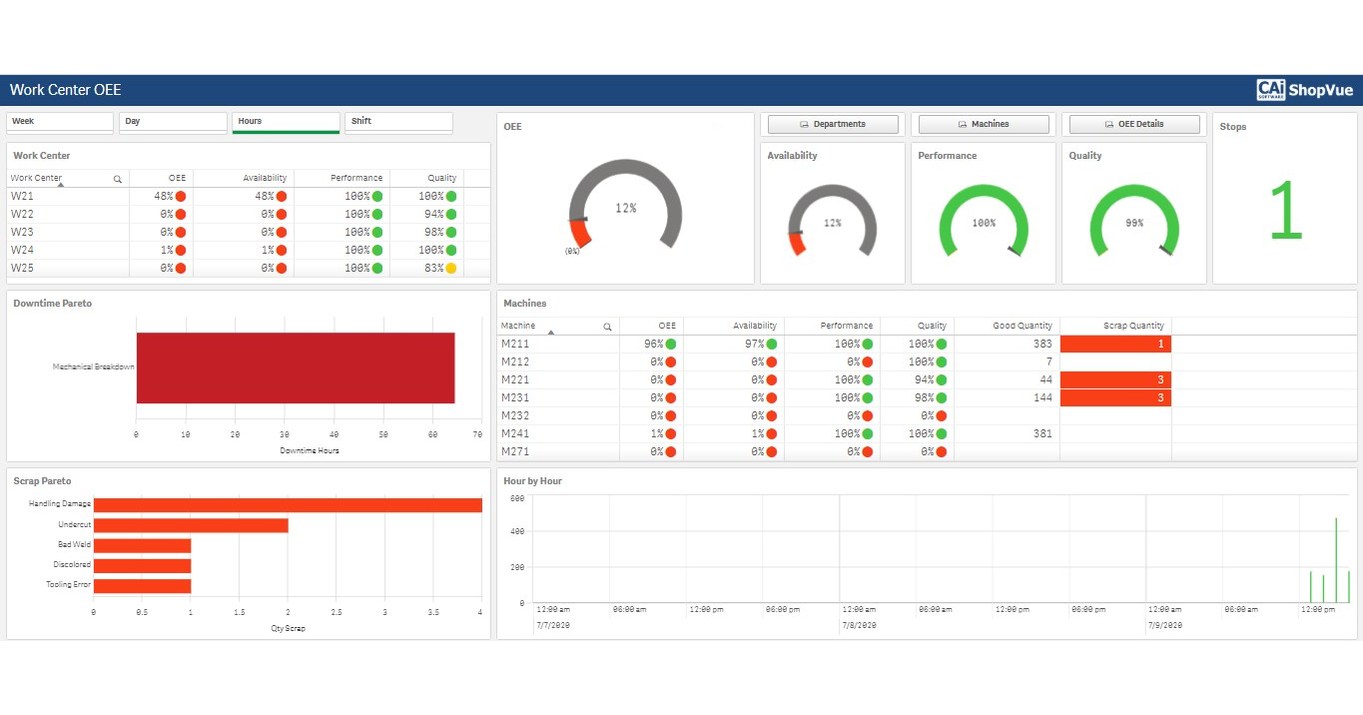ShopVue Enhances Core Product With Manufacturing Analytics Built on Leading BI Platform Qlik