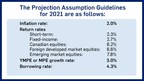 FP Canada™, the Institut québécois de planification financière publish the 2021 Projection Assumption Guidelines