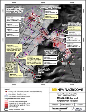 Nevada Sunrise Reports 1.77 Grams/Tonne Gold Over 25.3 Metres and 3.81 Grams/Tonne Gold Over 11.6 Metres, Including 11.3 Grams/Tonne Gold Over 2.9 Metres at the Kinsley Mountain Gold Project, Nevada