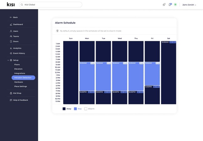 Intrusion Detection dashboard