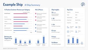 Artificial Tech for True Cruise Opinion