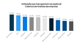 MZ Estudos | Seção Cobertura de Analistas nos sites de relações com investidores