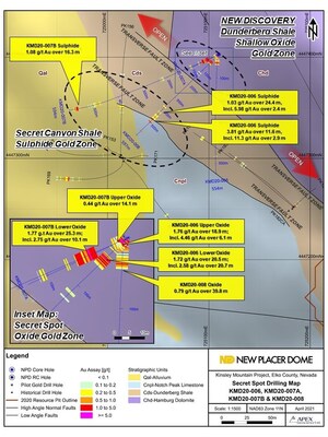 New Placer Dome Gold Corp. Confirms Secret Spot Discovery Intercepting 1.77 g/t Oxide Gold Over 25.3 Metres and 3.81 g/t Sulphide Gold Over 11.6 Metres; Including 11.3 g/t Gold Over 2.9 Metres at the 