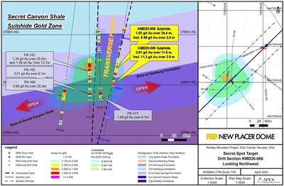 Figure 2. Secret Spot Secret Canyon Shale Drill Section KMD20-006 (CNW Group/New Placer Dome Gold Corp.)