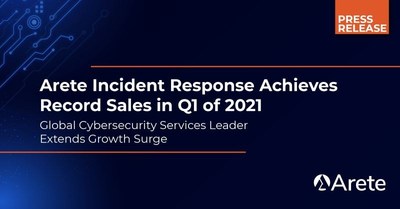 Arete Incident Response Achieves Record Sales in Q1 of 2021.