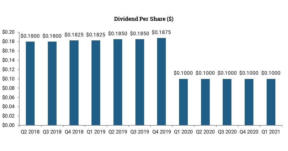 Tetragon Financial Group Limited Announcement of Dividend