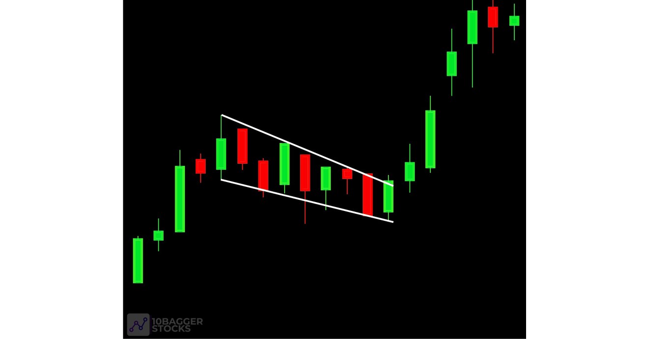 10 Bagger Stocks Achieves Over 500 User Milestone on Trading Course and Over 11,000 Instagram Followers