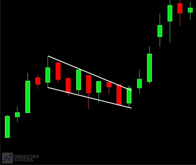 10 Bagger Stocks bull flag chart pattern sample