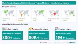 Company Insights for the General Purpose Machinery Manufacturing Industry | Emerging Trends, Company Risk, and Key Executives | BizVibe