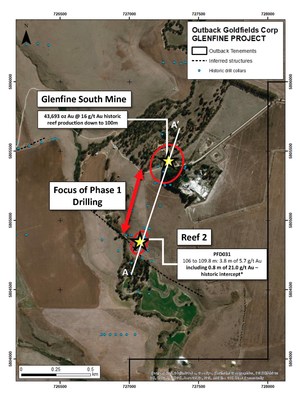 Map showing the main target areas at the Glenfine project. Note section line for Figure 1. (CNW Group/Outback Goldfields Corp.)