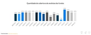 MZ Estudos | Seção: Cobertura de Analistas nos sites de fundos