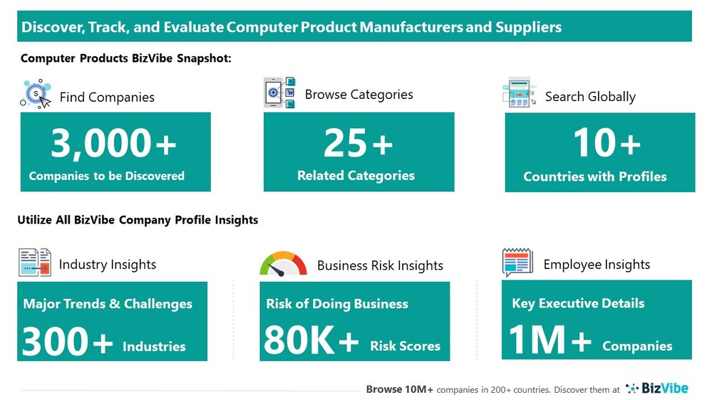Snapshot of BizVibe's computer product supplier profiles and categories.