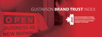 Big brands lose their edge in 2021 Gustavson Brand Trust Index