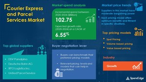 Courier Express and Parcel Services Market Procurement Intelligence Report With COVID-19 Impact Update| SpendEdge