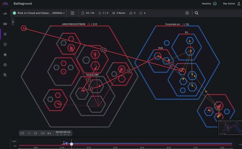 XM Cyber battleground