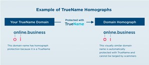 TrueName™ Domains Protect Online Identities by Including Phishing Protection with Each Registration