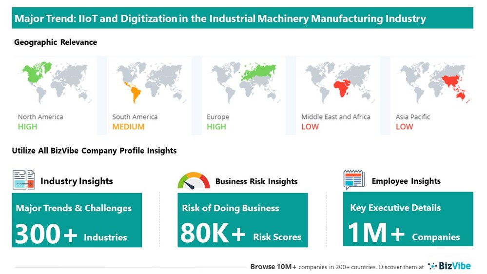 Snapshot of key trend impacting BizVibe's industrial machinery manufacturing industry group.