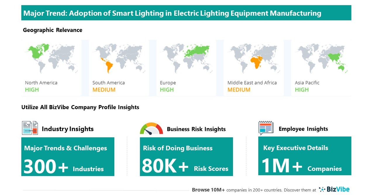 Smart Lighting Solutions to Have Strong Impact on Electric Lighting