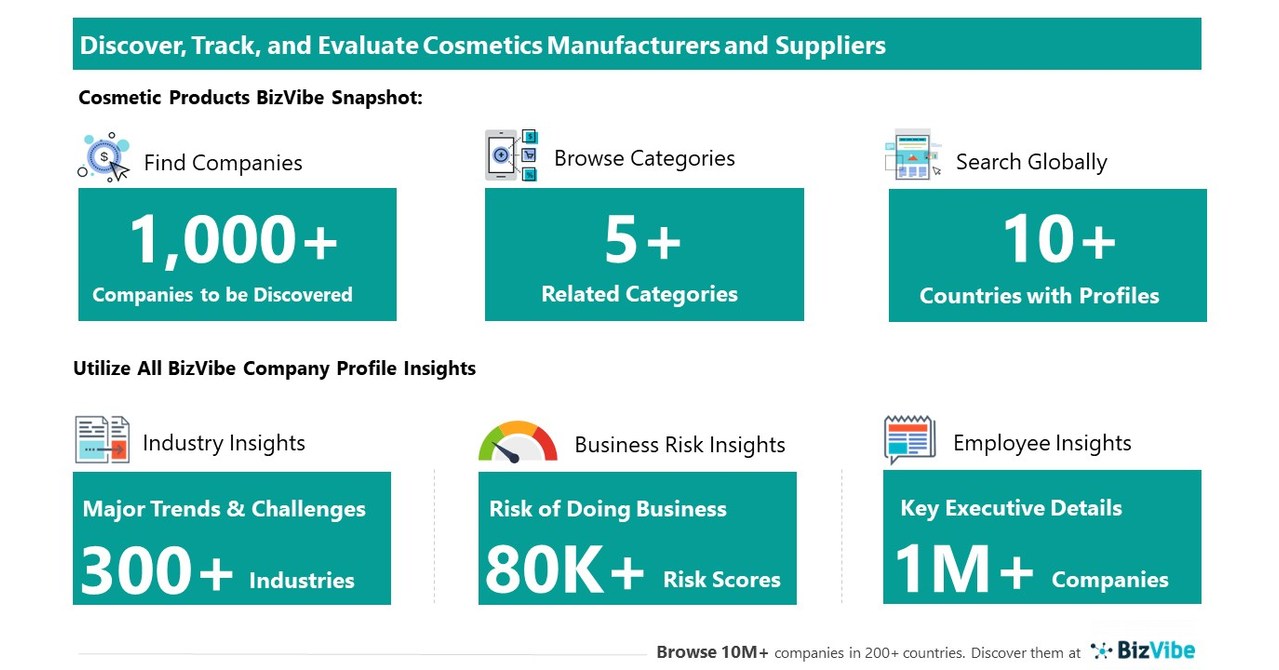 Evaluate and Track Cosmetic Product Companies View Company Insights for 1,000+ Cosmetics