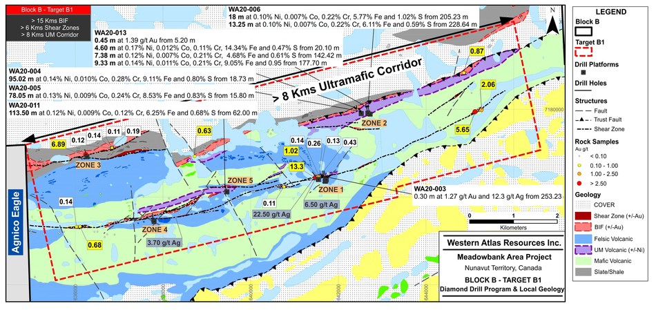 Western Atlas Resources Additional 113 50 Metres At 0 12 Nickel Increases Nickel Grade In Holes Wa 004 And 005 Expands Nickel And Polymetallic Mineralization At Its Meadowbank Project