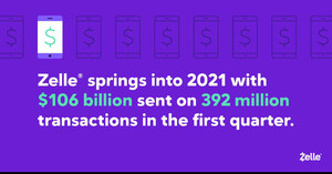 Zelle® Springs Into 2021 with More than $100 Billion Sent in the First Quarter