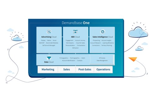 Demandbase One