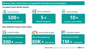 Evaluate and Track Corrugated Product Companies | View Company Insights for 500+ Corrugated Box Manufacturers and Suppliers | BizVibe