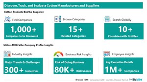 Evaluate and Track Cotton Companies | View Company Insights for 1,000+ Cotton Manufacturers and Suppliers | BizVibe