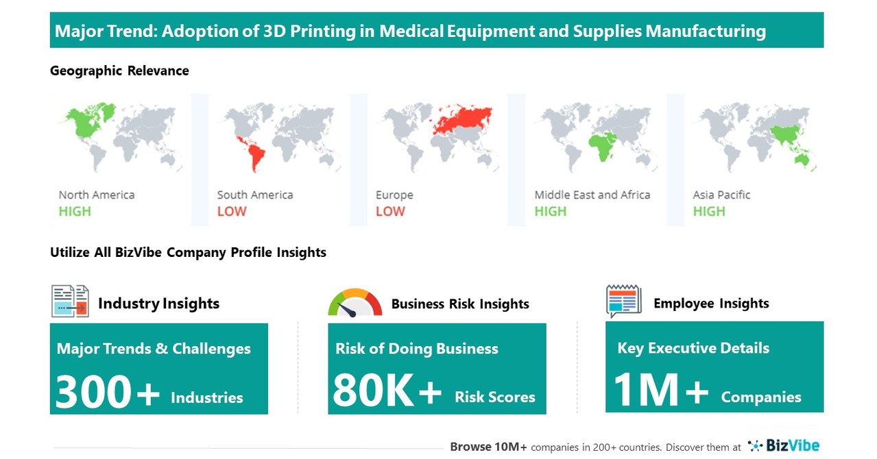 Company Insights for the Medical Equipment and Supplies Manufacturing