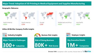 Company Insights for the Medical Equipment and Supplies Manufacturing Industry | Emerging Trends, Company Risk, and Key Executives