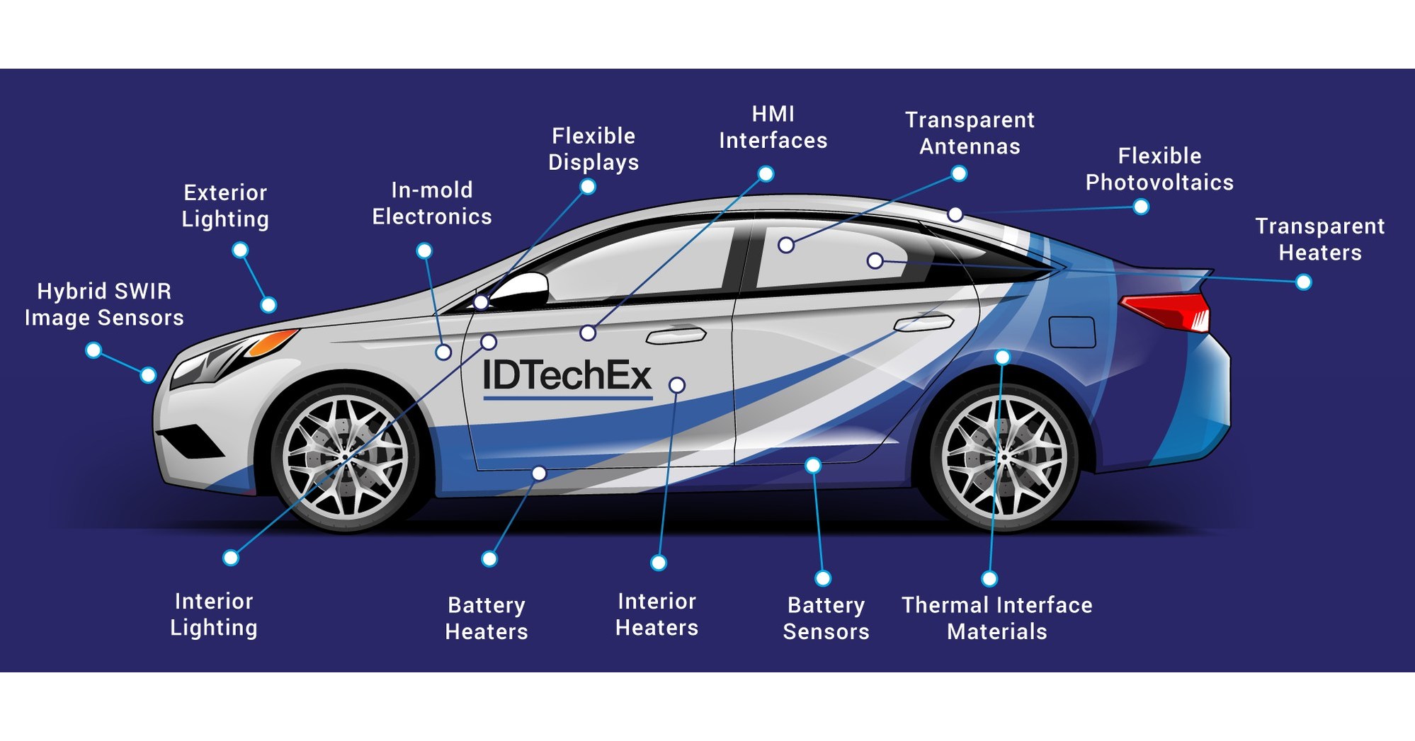 New Report from IDTechEx Reveals Shift to Electric Vehicles and