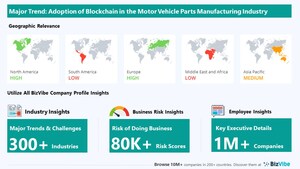 The Adoption of Blockchain to Have Strong Impact on Motor Vehicle Parts Manufacturing Businesses | Discover Company Insights on BizVibe