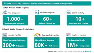 Evaluate and Track Custom Product Companies | View Company Insights for 1,000+ Custom Product Manufacturers | BizVibe
