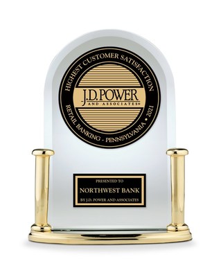 Northwest Bank named Highest Customer Satisfaction with Retail Banking in Pennsylvania by J.D. Power.