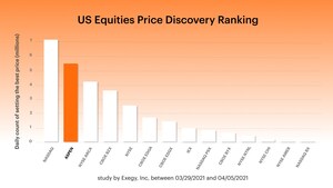 IntelligentCross ASPEN ATS Displays Best Prices Ahead of Major Exchanges