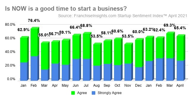 Franchise Insights