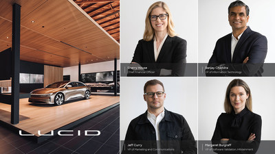 Lucid has announced new appointments to the executive leadership team who will advance the company’s vision to redefine luxury, performance and efficiency in the electric vehicle market. In parallel, they will guide the company as it prepares for two major milestones planned in 2021: listing as a public company and starting customer deliveries of the groundbreaking Lucid Air.