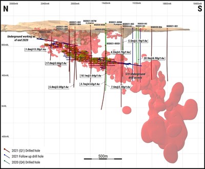Figure 1 - WASSA UNDERGROUND DRILLING – Q1 2021 DRILLING AND FY 2021 PLANNED HOLES: (CNW Group/Golden Star Resources Ltd.)