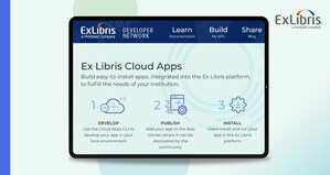 Ex Libris Cloud Apps Reach Two Thousand Activations