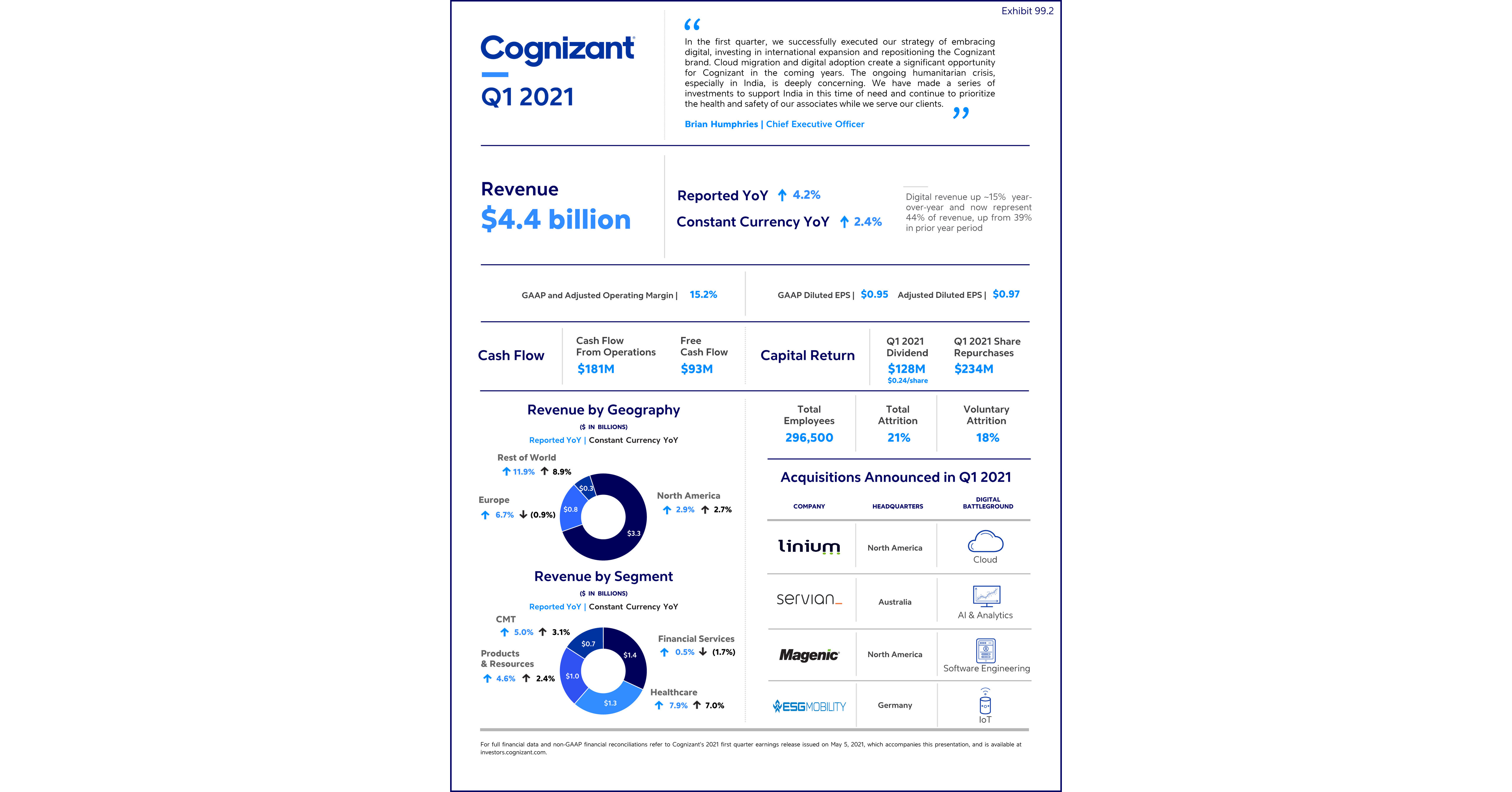 cognizant report blockchain