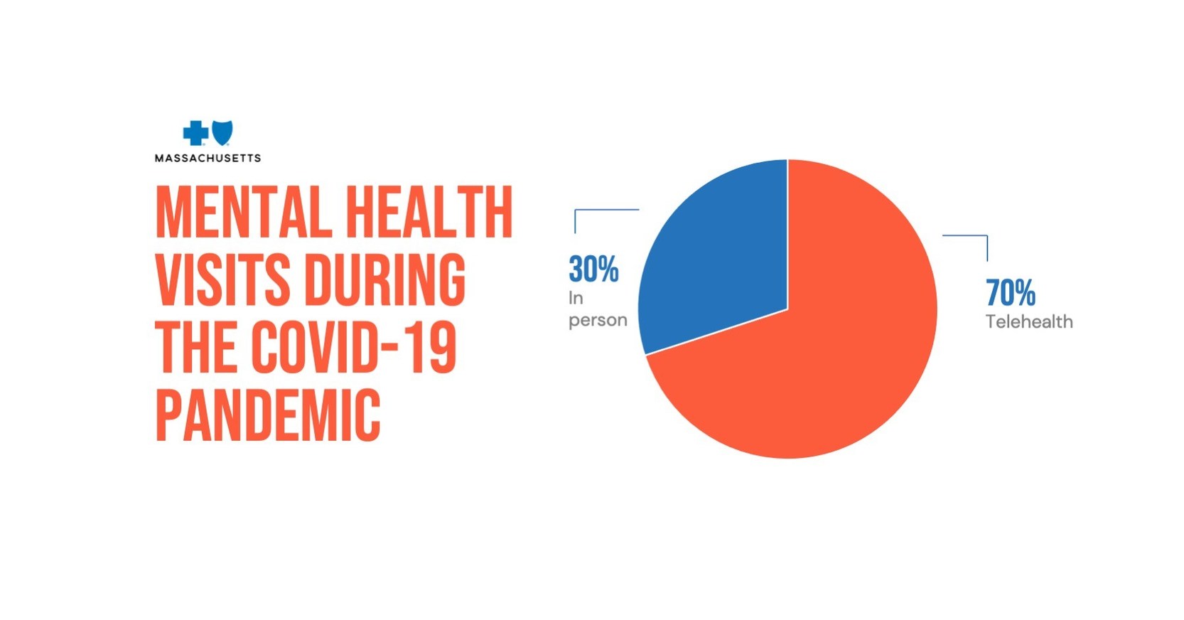Blue Cross Blue Shield of Massachusetts Releases New Data on Mental Health & Substance Use