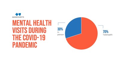 Courtesy: Blue Cross Blue Shield of Massachusetts