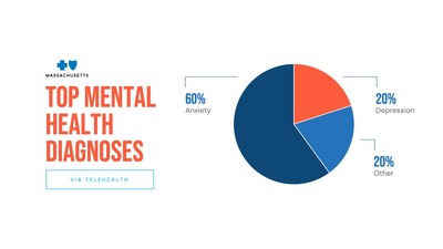 Courtesy: Blue Cross Blue Shield of Massachusetts