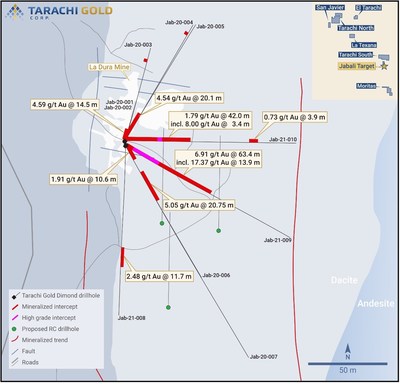 Jabali Concession Drill Holes (CNW Group/Tarachi Gold Corp.)