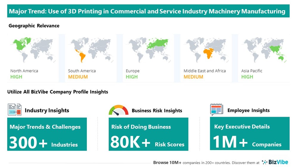 Use of 3D Printing to Have Strong Impact on Commercial and Service